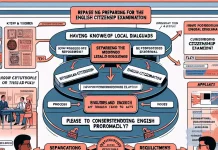 สอบสัญชาติอังกฤษปี 2026 ต้องรู้สำเนียงท้องถิ่นจริงหรือ? แยกข่าวลือจากกฎหมาย พร้อมเข้าใจภาษาอังกฤษแบบอังกฤษอย่างลึกซึ้ง